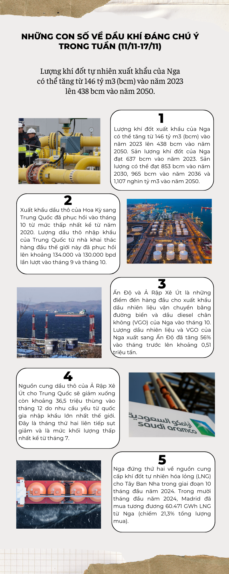 [Infographic] Những con số về dầu khí đáng chú ý trong tuần (11/11-17/11)