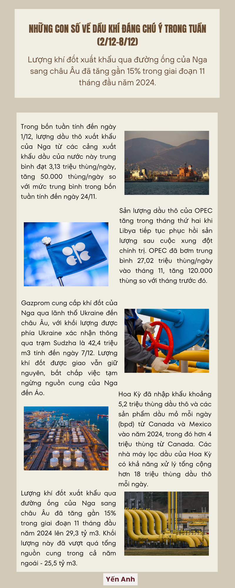 [Infographic] Những con số về dầu khí đáng chú ý trong tuần (2/12 - 8/12)