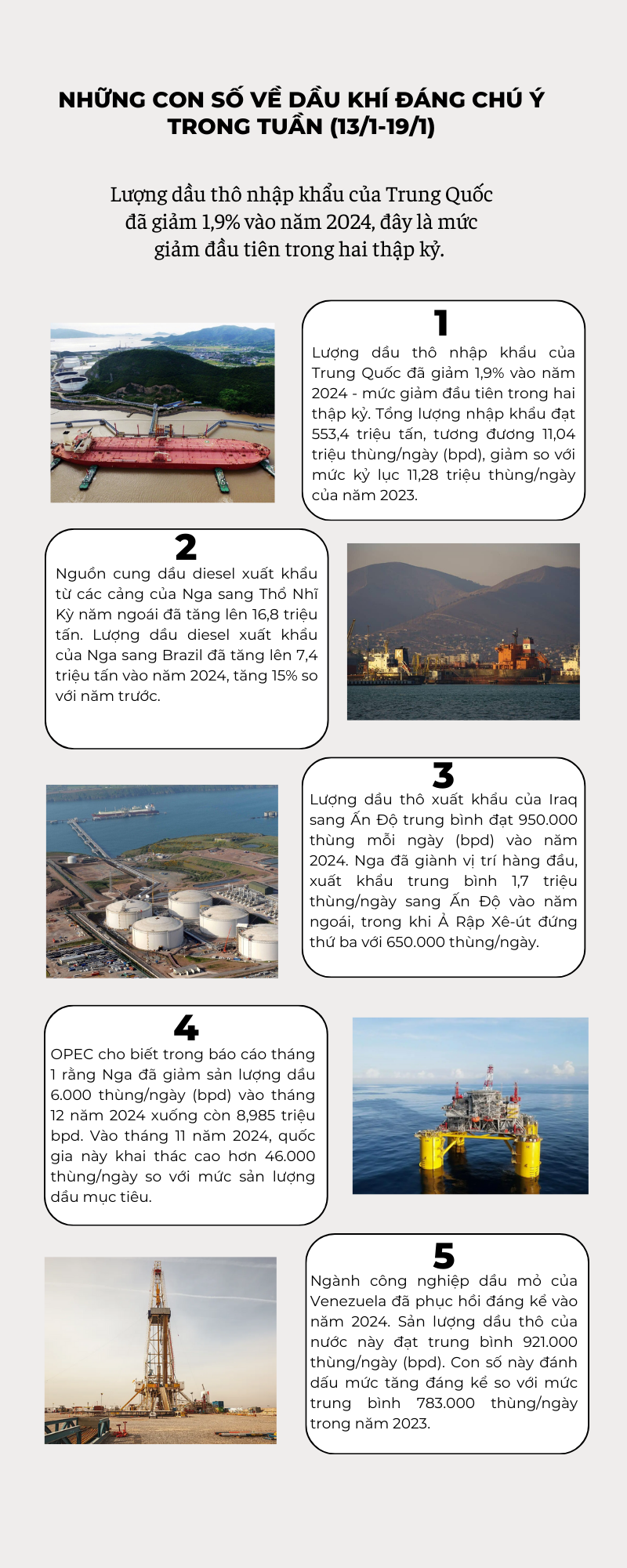 [Infographic] Những con số về dầu khí đáng chú ý trong tuần (13/1-19/1)