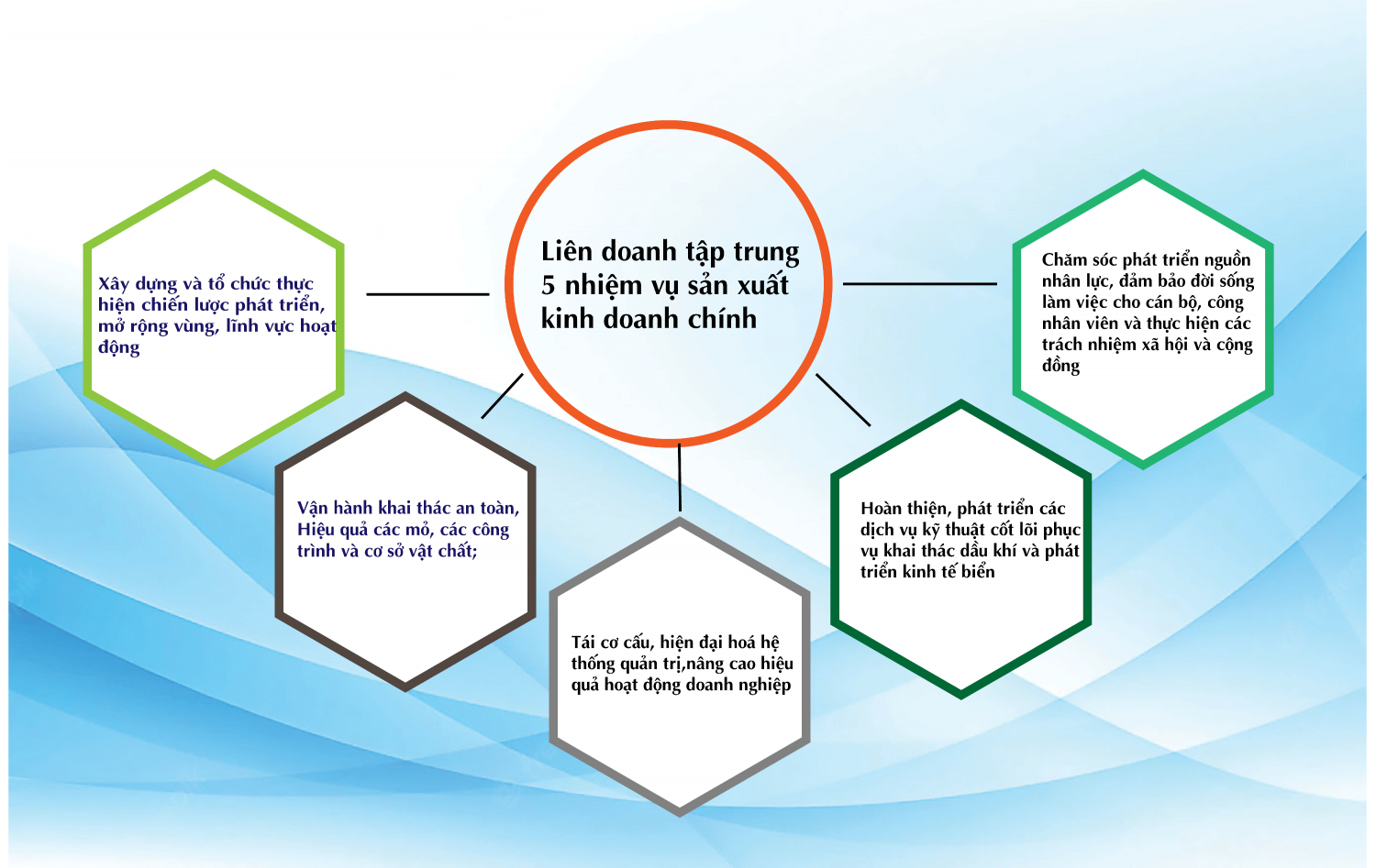 Vietsovpetro hướng đến những đỉnh cao mới