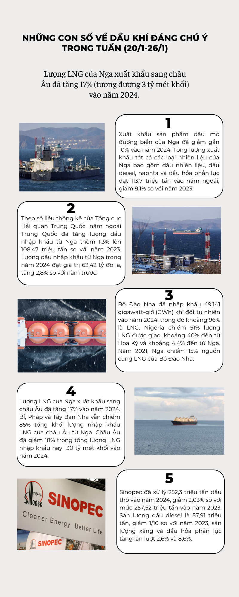 [Infographic] Những con số về dầu khí đáng chú ý trong tuần (20/1-26/1)