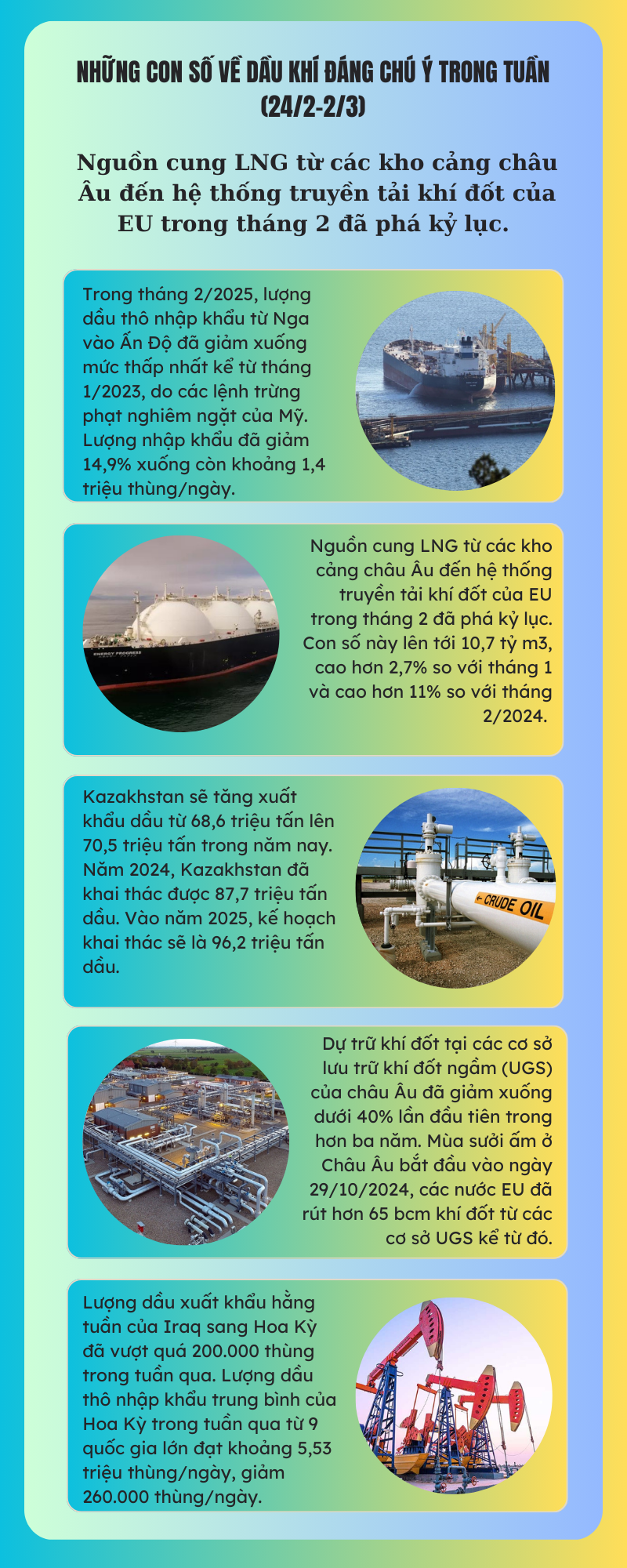 [Infographic] Những con số về dầu khí đáng chú ý trong tuần (24/2-2/3)