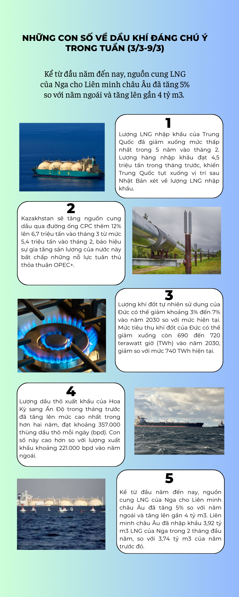 [Infographic] Những con số về dầu khí đáng chú ý trong tuần (3/3-9/3)