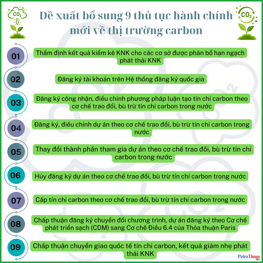 Đề xuất bổ sung 9 thủ tục hành chính mới về thị trường carbon