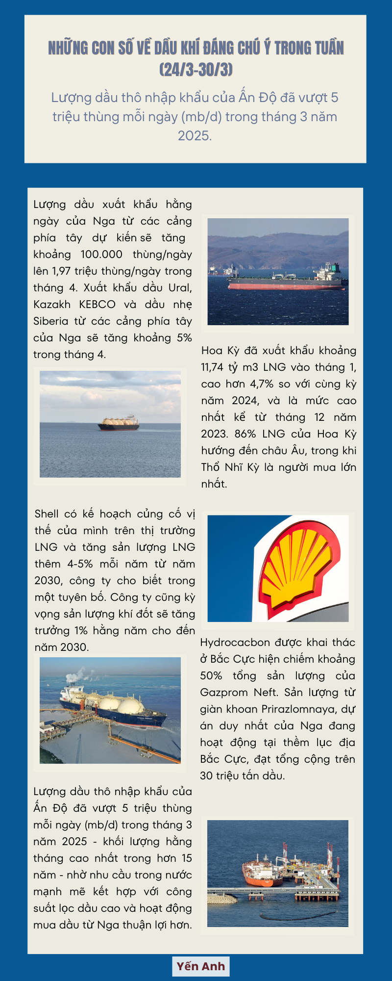 [Infographic] Những con số về dầu khí đáng chú ý trong tuần (24/3 - 30/3)