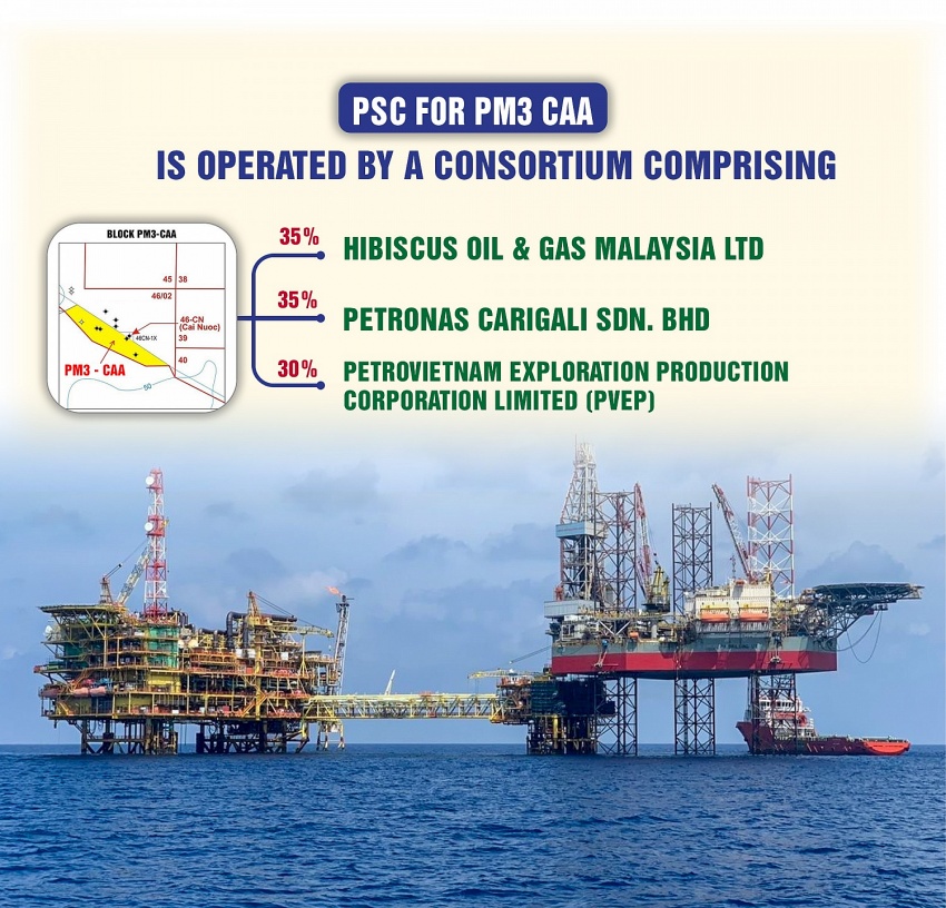 Petrovietnam - Petronas: A strategic, effective, and sustainable partnership