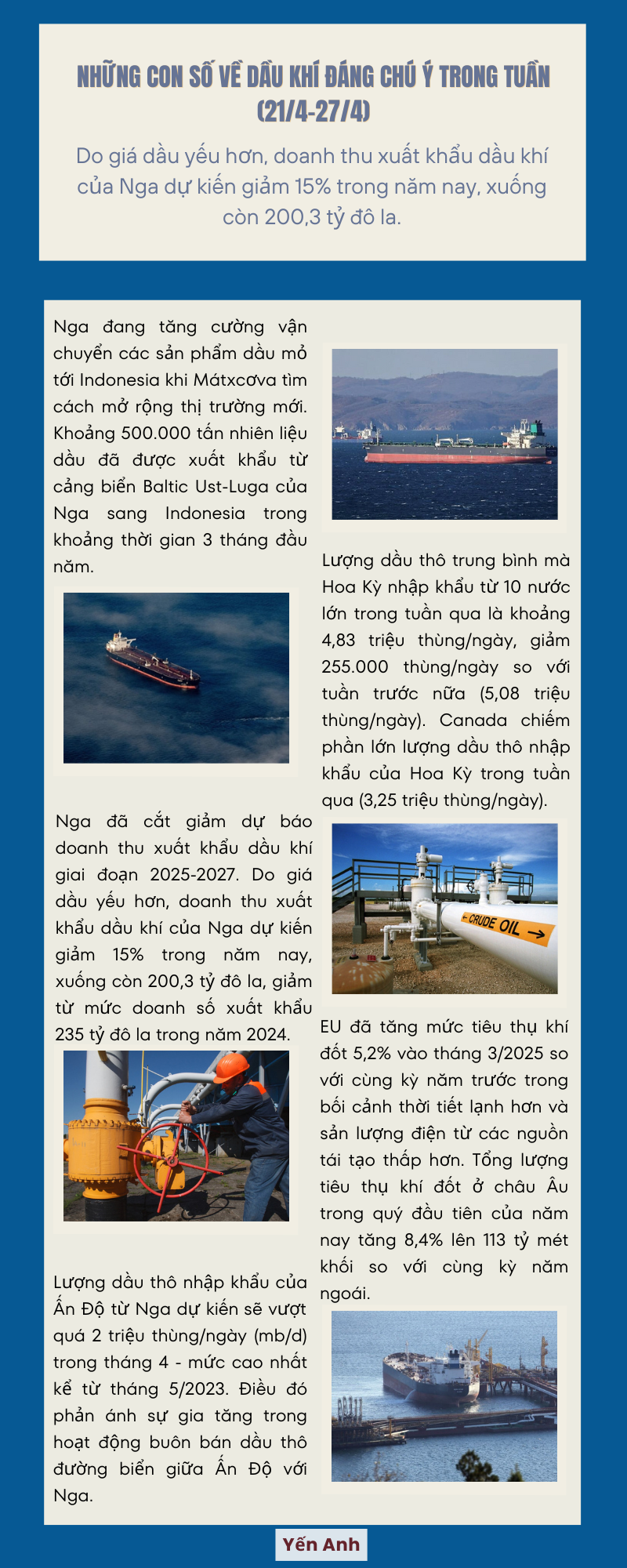 [Infographic] Những con số về dầu khí đáng chú ý trong tuần (21/4 - 27/4)
