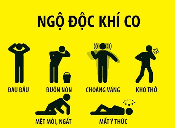 Cảnh báo nguy cơ ngộ độc khí CO: "Sát thủ vô hình" trong chính ngôi nhà của bạn