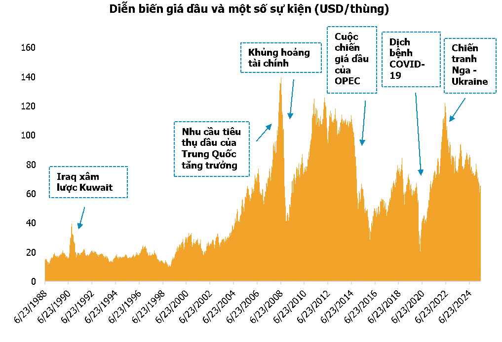Nguồn: Bloomberg, PSI tổng hợp Nguồn: Bloomberg, PSI tổng hợp