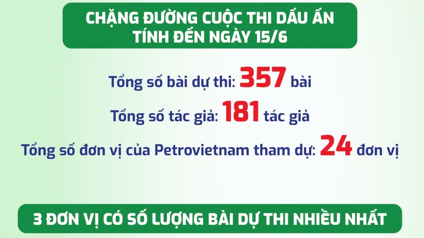 Cuộc thi “Dấu ấn Petrovietnam”: Chân thực, cảm xúc và lan tỏa
