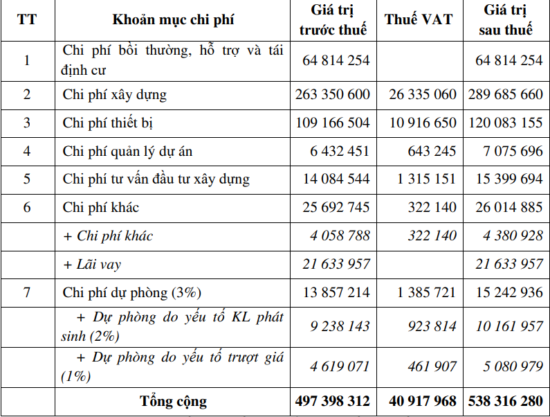 Thủy điện Sông Mã 1 – Điện Biên: Hơn 150 ha rừng tự nhiên dự kiến bị chuyển đổi để xây dựng dự án