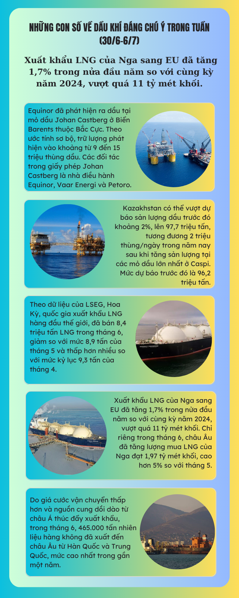 [Infographic] Những con số về dầu khí đáng chú ý trong tuần (30/6 - 6/7)