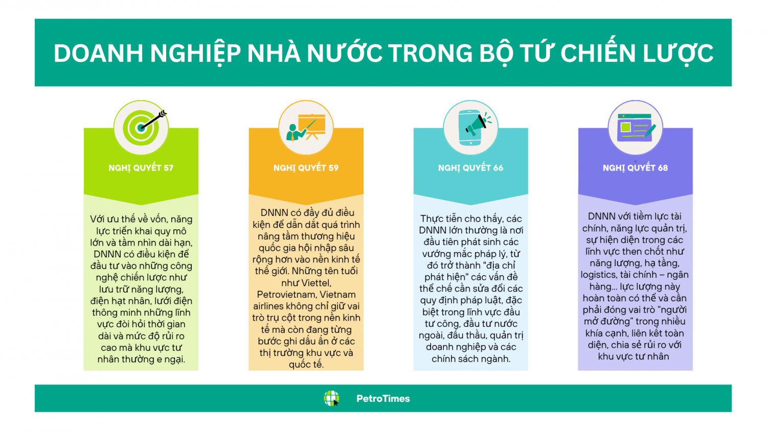 Bài 2: Mở đường khai thông “cao tốc chính sách”