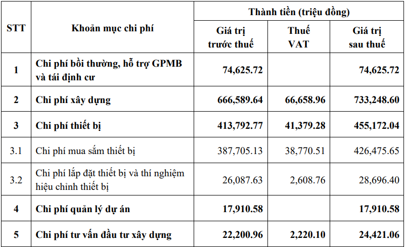 Thủy điện Phú Tân 1 sẽ cung cấp vào lưới điện quốc gia hằng năm là 130,43 triệu kWh Thủy điện Phú Tân 1 sẽ cung cấp vào lưới điện quốc gia hằng năm là 130,43 triệu kWh