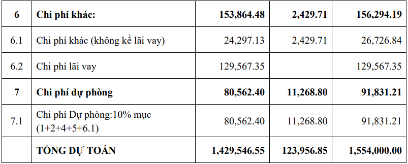 Thủy điện Phú Tân 1 sẽ cung cấp vào lưới điện quốc gia hằng năm là 130,43 triệu kWh Thủy điện Phú Tân 1 sẽ cung cấp vào lưới điện quốc gia hằng năm là 130,43 triệu kWh