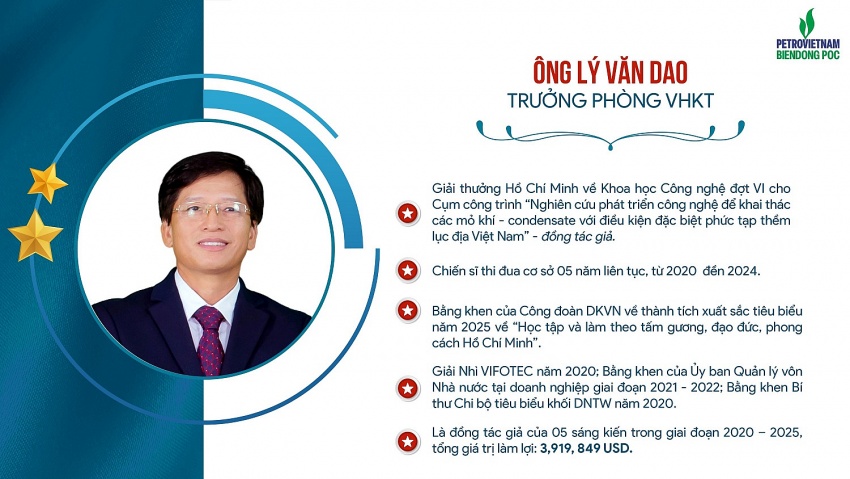 BIENDONG POC: Dấu ấn tự hào tại Hội nghị điển hình tiên tiến Petrovietnam lần thứ VI BIENDONG POC: Dấu ấn tự hào tại Hội nghị điển hình tiên tiến Petrovietnam lần thứ VI