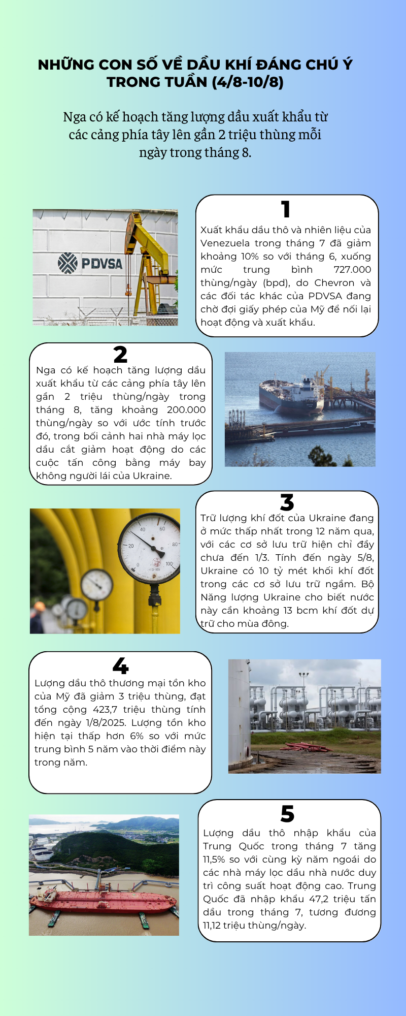 [Infographic] Những con số về dầu khí đáng chú ý trong tuần (4/8 - 10/8)