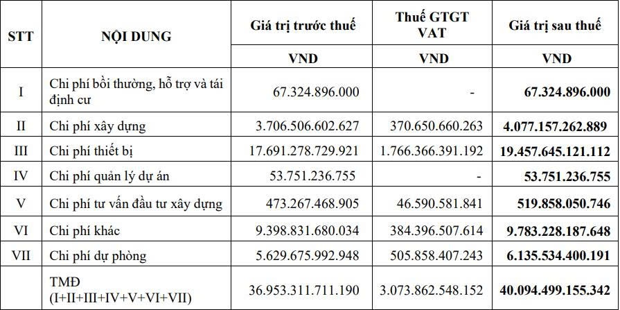 Hải Phòng chuẩn bị triển khai dự án LNG hơn 40.000 tỷ đồng
