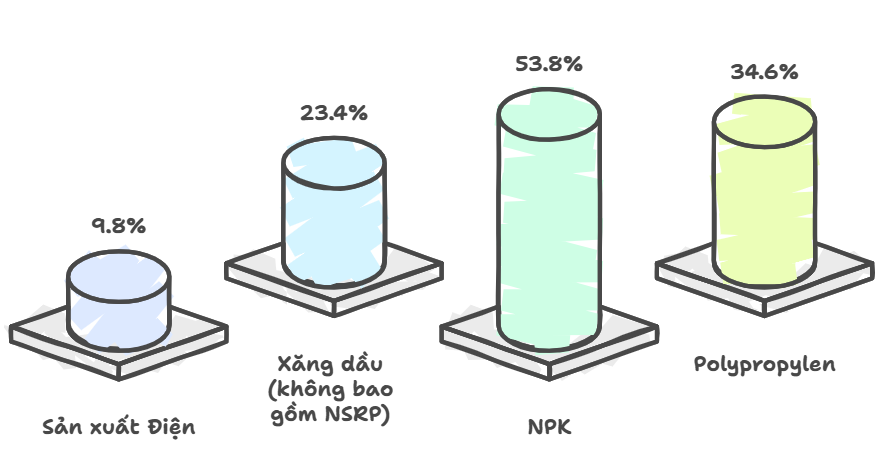 Petrovietnam bám sát chiến lược, mở rộng hợp tác quốc tế, gia tăng sức cạnh tranh
