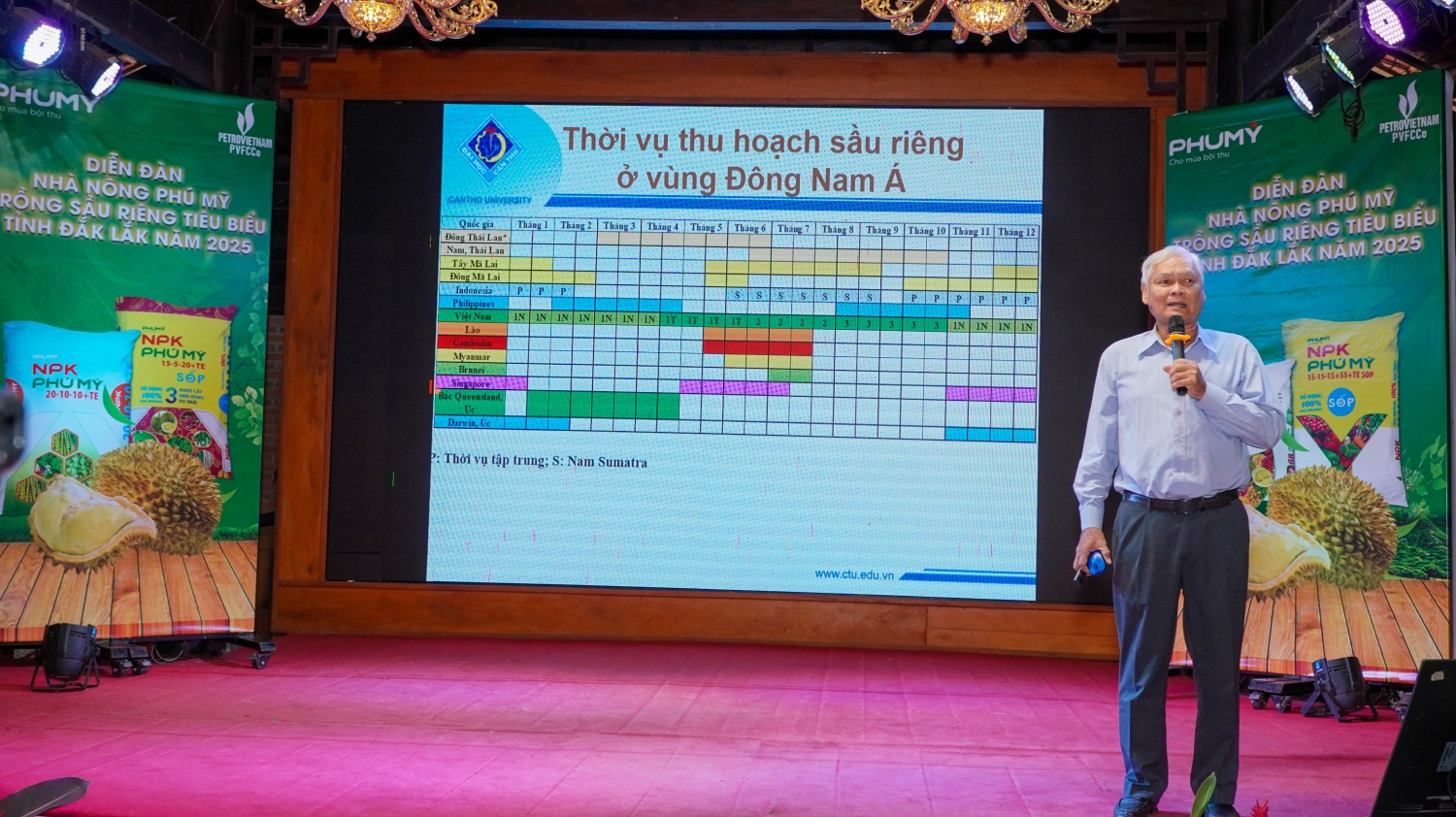 PVFCCo – Phú Mỹ đồng hành cùng nông dân Đắk Lắk trong canh tác sầu riêng bền vững