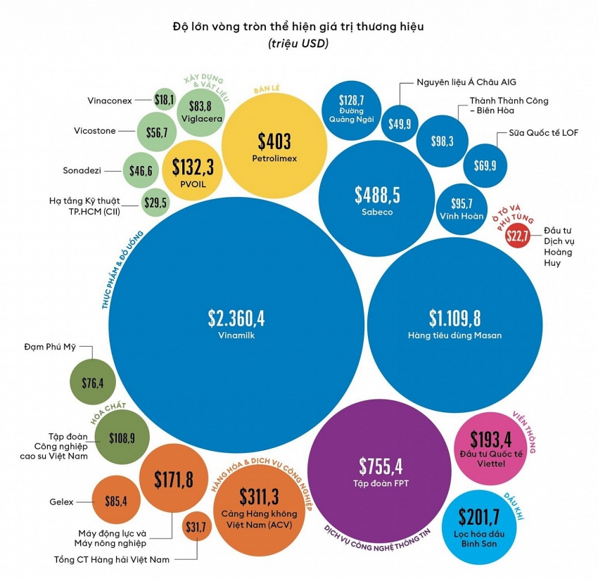 BSR's brand valued at USD 201.7 million, affirming its position as a leading energy enterprise