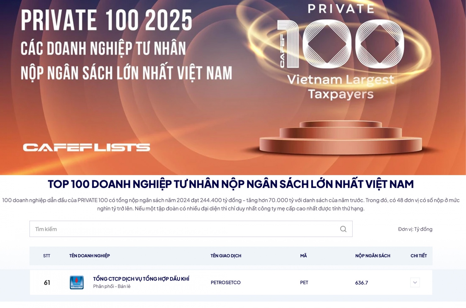 PETROSETCO góp mặt trong Top 100 Doanh nghiệp tư nhân nộp ngân sách lớn nhất Việt Nam 2025