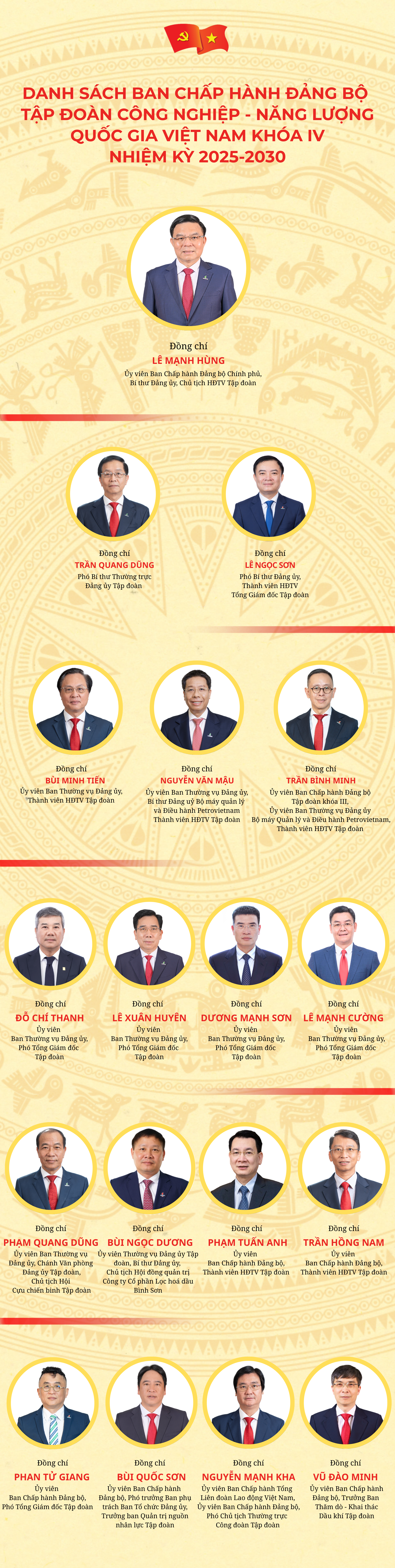 [Infographic] Danh sách Ban Chấp hành Đảng bộ Tập đoàn Công nghiệp - Năng lượng Quốc gia Việt Nam khóa IV, nhiệm kỳ 2025-2030