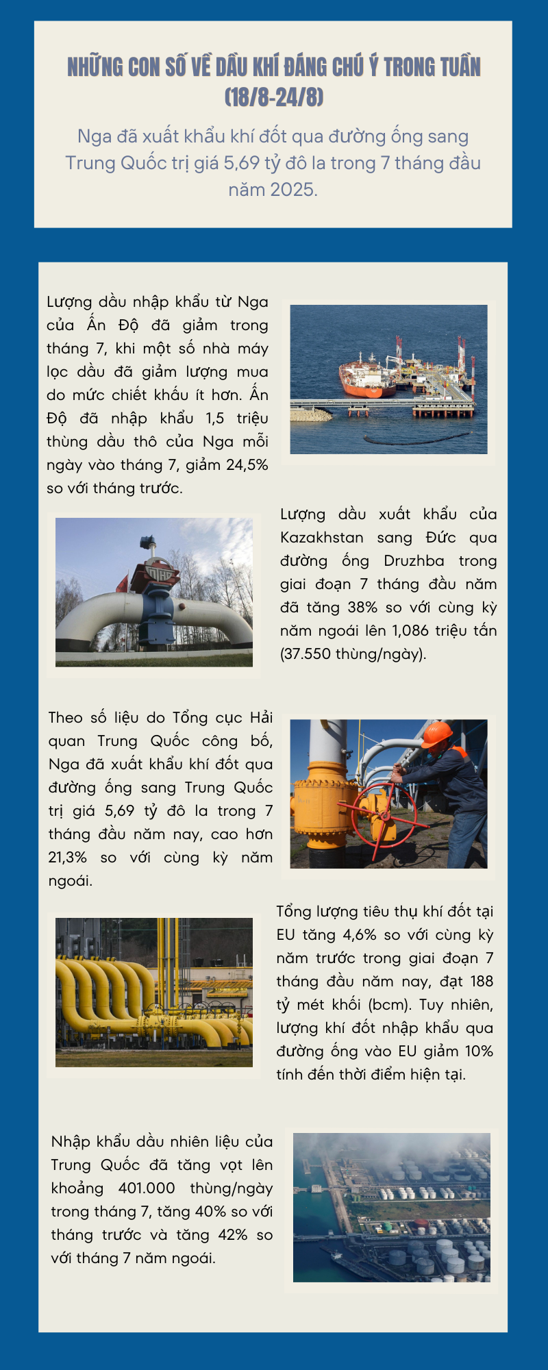 [Infographic] Những con số về dầu khí đáng chú ý trong tuần (18/8 - 24/8)