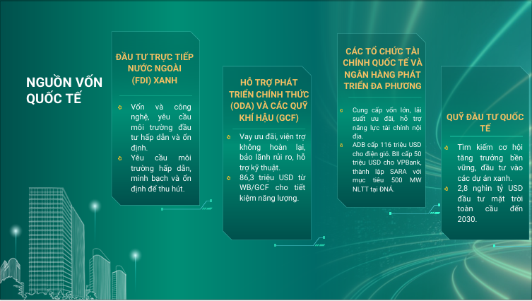 Nguồn vốn quốc tế: Đòn bẩy cho chuyển dịch năng lượng Việt Nam