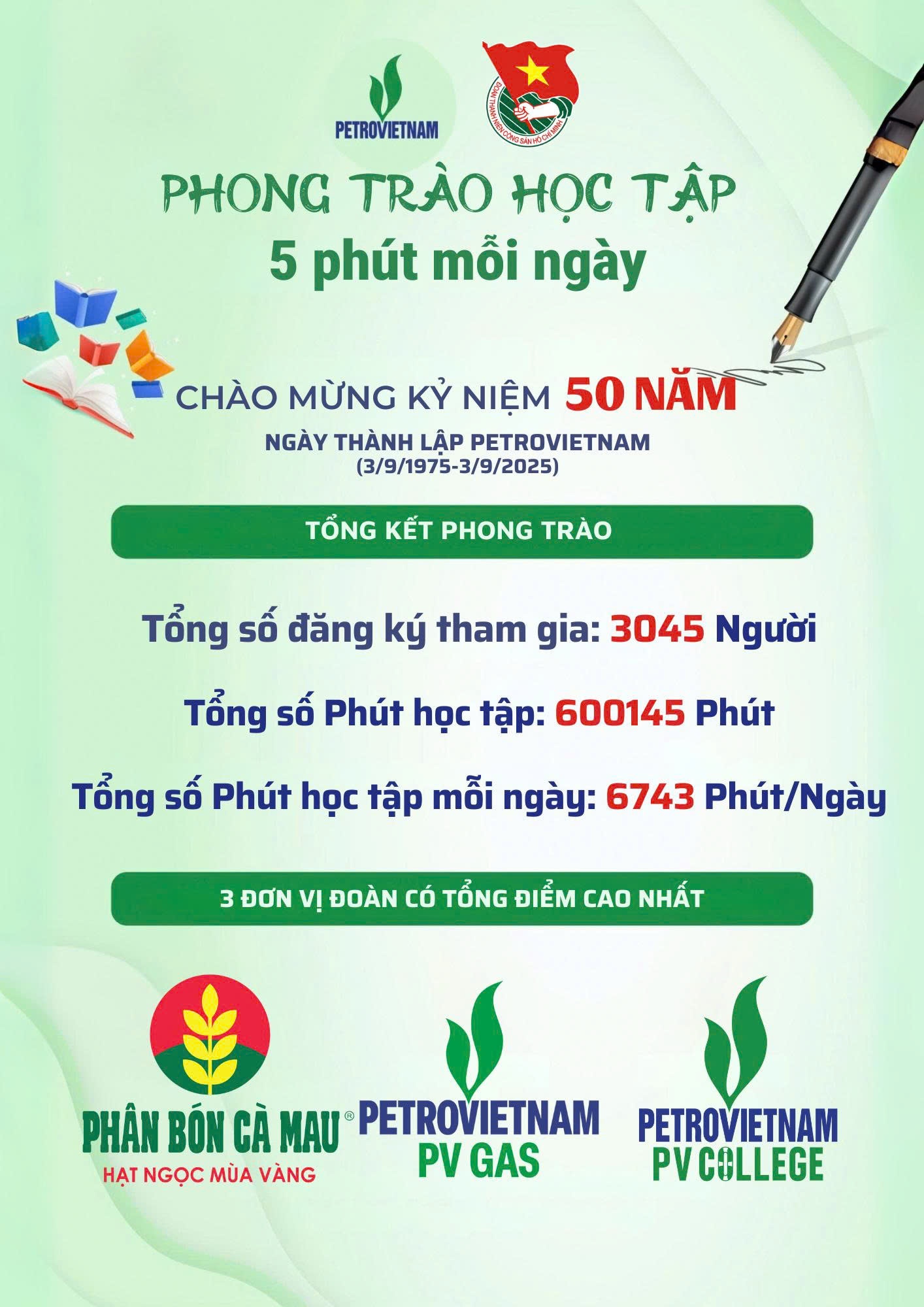 Phong trào “Học tập 5 phút mỗi ngày”: Lan tỏa khát vọng tri thức trong tuổi trẻ Petrovietnam