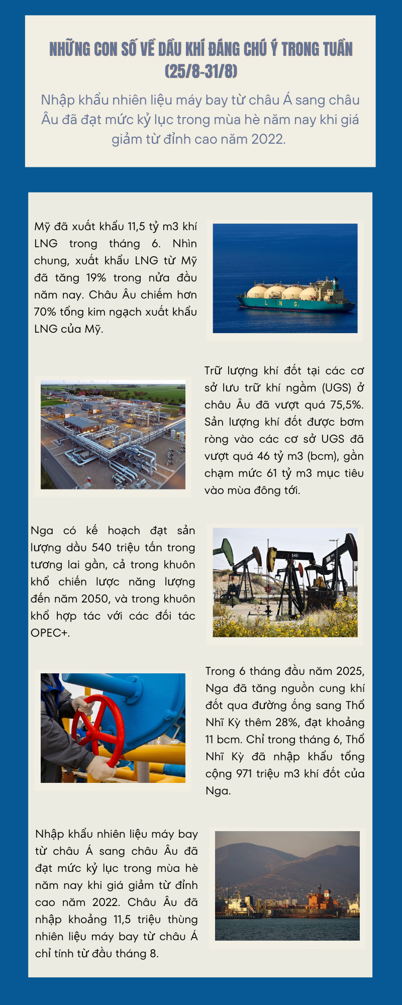 [Infographic] Những con số về dầu khí đáng chú ý trong tuần (25/8 - 31/8)