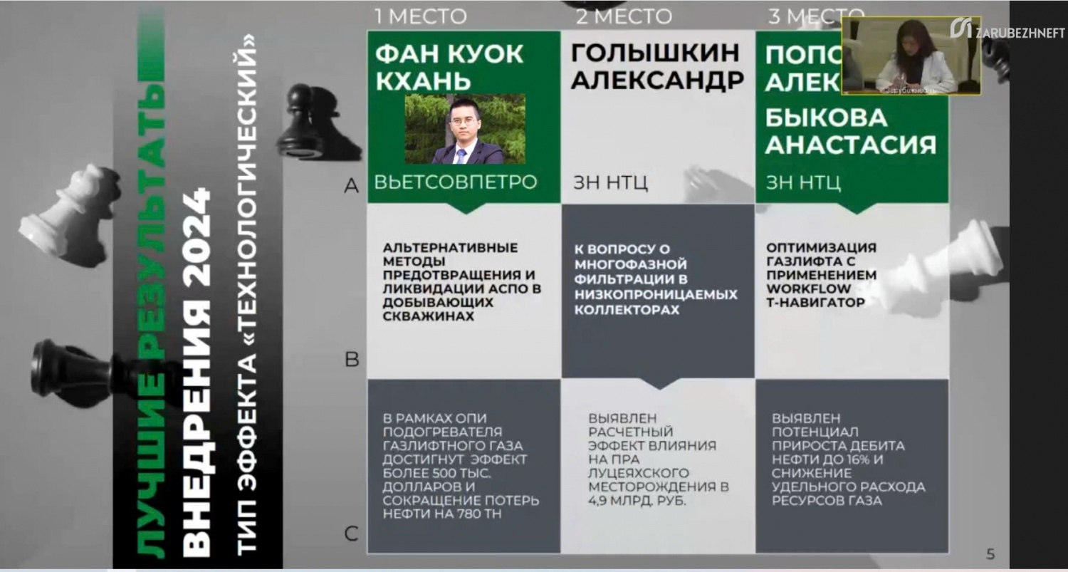 Tuổi trẻ Vietsovpetro: Tiếp tục phát huy tinh thần nghiên cứu khoa học