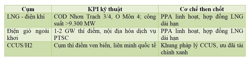 Giấc mơ Phù Đổng Petrovietnam trong bức tranh toàn cầu   Bài 2: Trên những bảng xếp hạng lần đầu gọi tên Việt Nam