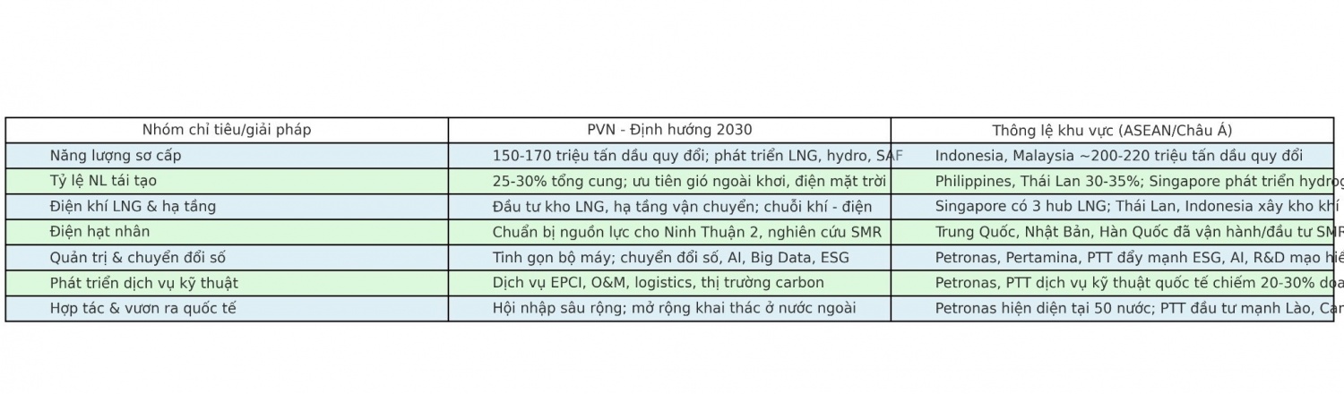 Giấc mơ Phù Đổng Petrovietnam trong bức tranh toàn cầu - Bài 2: Trên những bảng xếp hạng lần đầu gọi tên Việt Nam