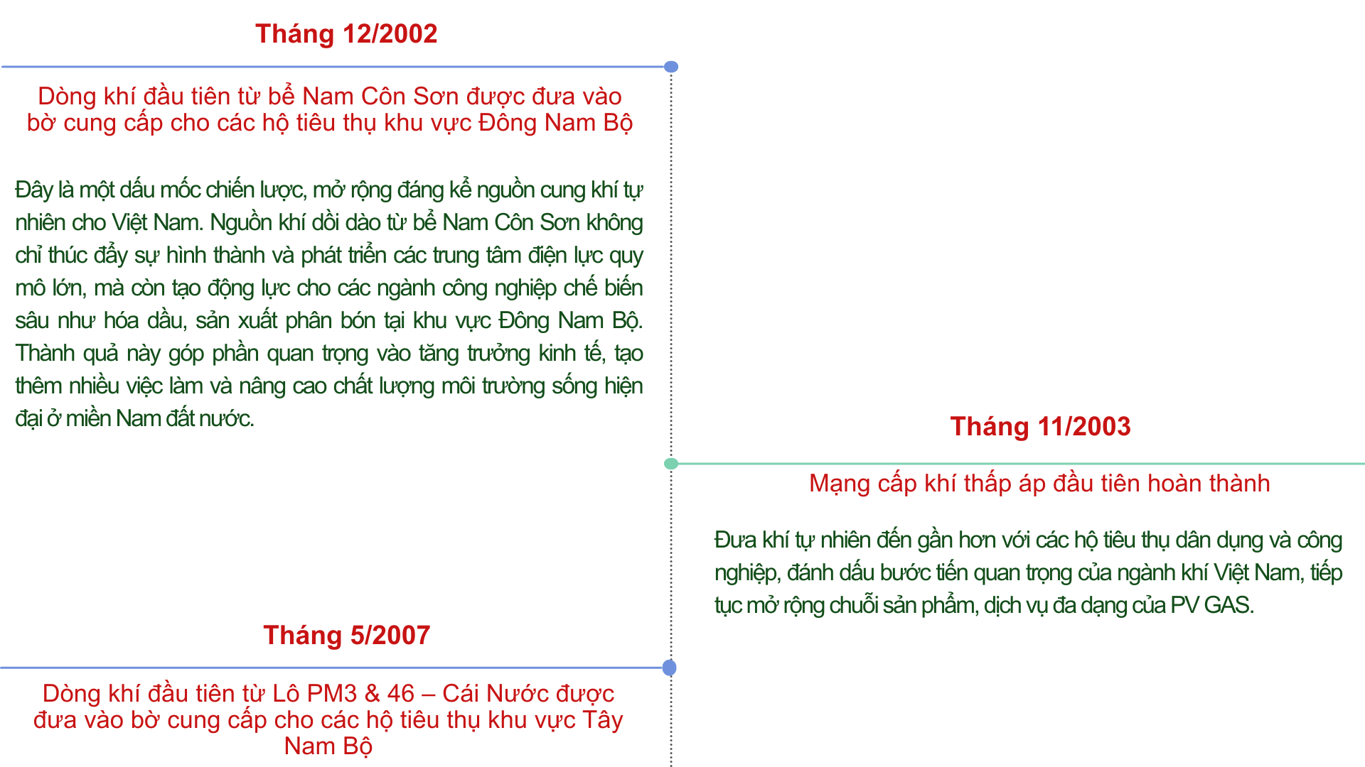 [E Magazine] Những mốc son trong 35 năm hình thành và phát triển của PV GAS