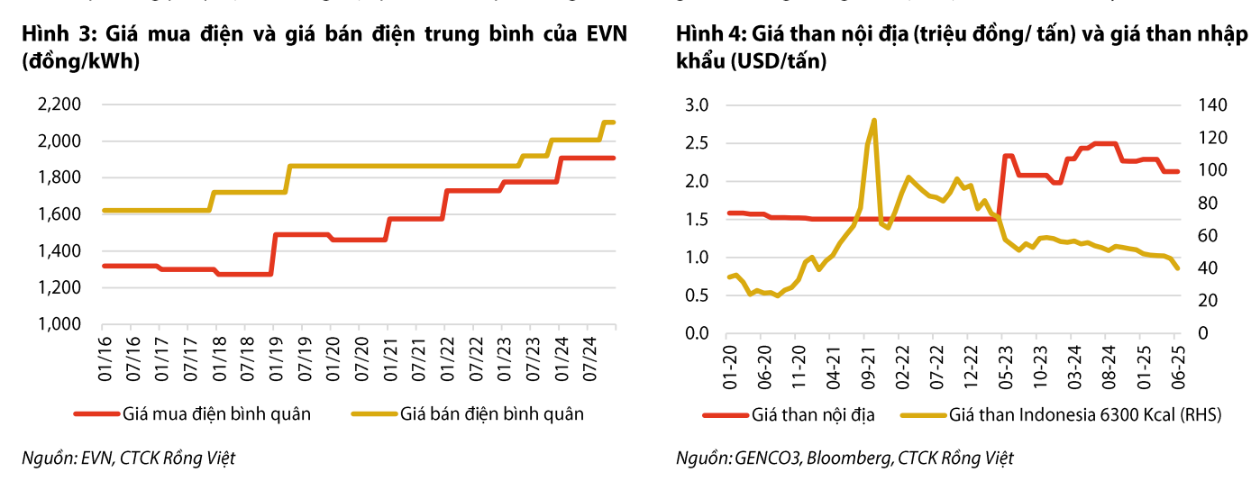 EVN đề xuất cơ chế giá điện mới: Tạo nguồn lực đảm bảo an ninh năng lượng dài hạn