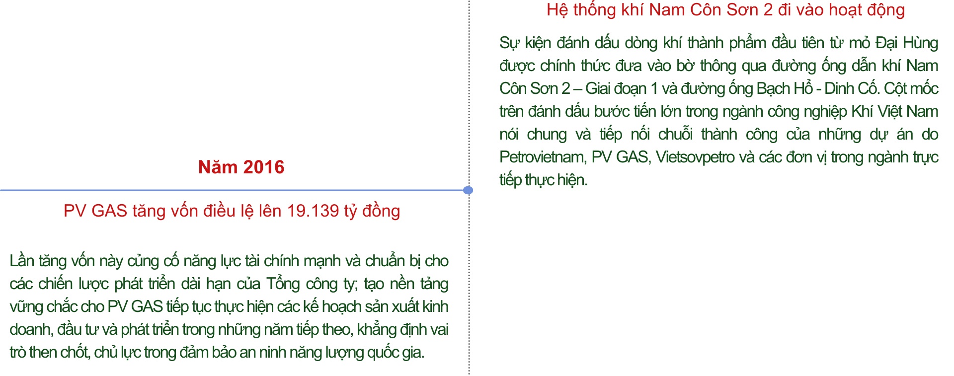 [E Magazine] Những mốc son trong 35 năm hình thành và phát triển của PV GAS