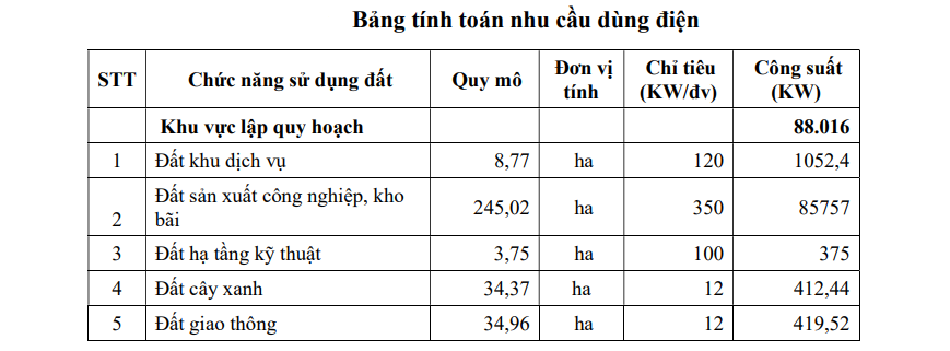 Đồng Nai sắp có khu công nghiệp công nghệ cao hơn 5.000 tỷ đồng Đồng Nai sắp có khu công nghiệp công nghệ cao hơn 5.000 tỷ đồng