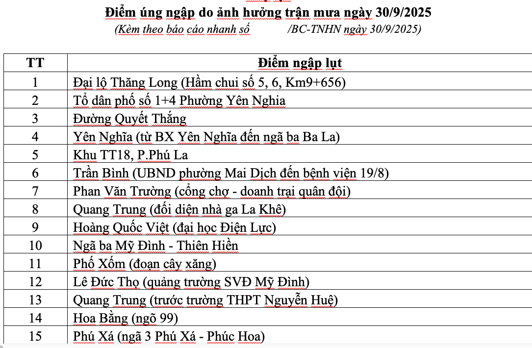 Hà Nội: 65 điểm úng ngập do mưa lớn kéo dài Hà Nội: 65 điểm úng ngập do mưa lớn kéo dài