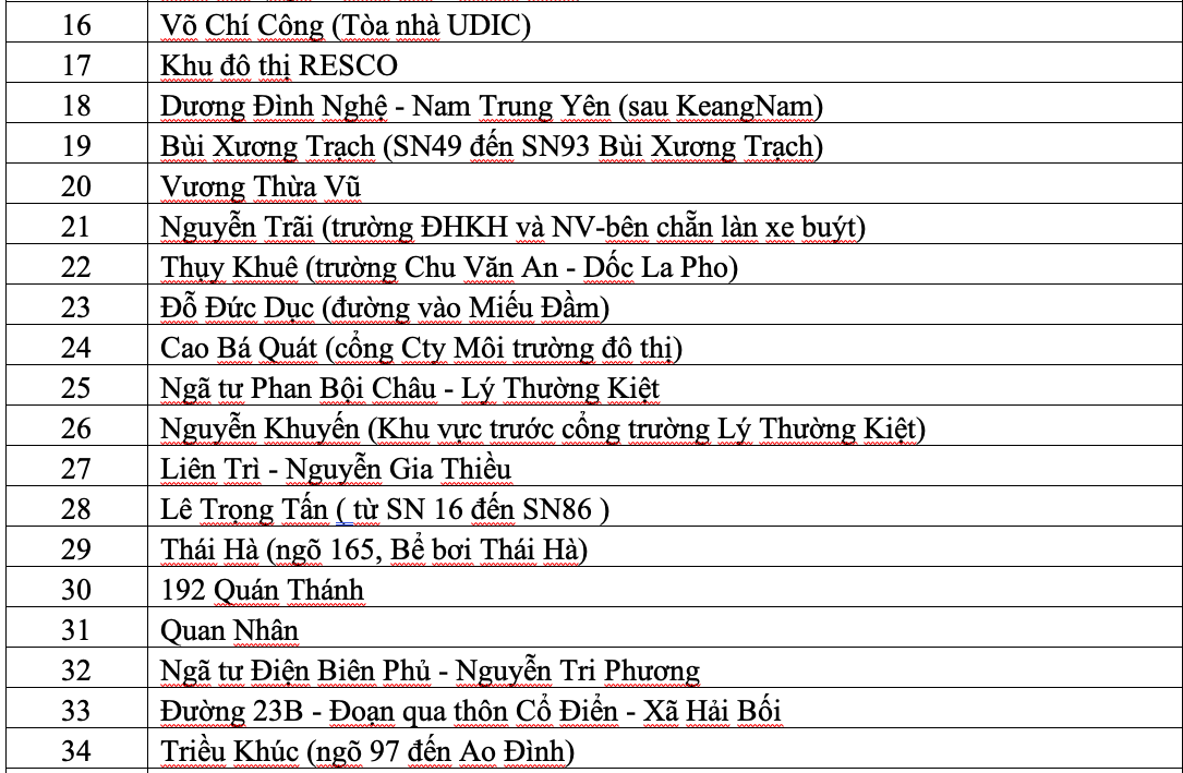 Hà Nội: 65 điểm úng ngập do mưa lớn kéo dài Hà Nội: 65 điểm úng ngập do mưa lớn kéo dài