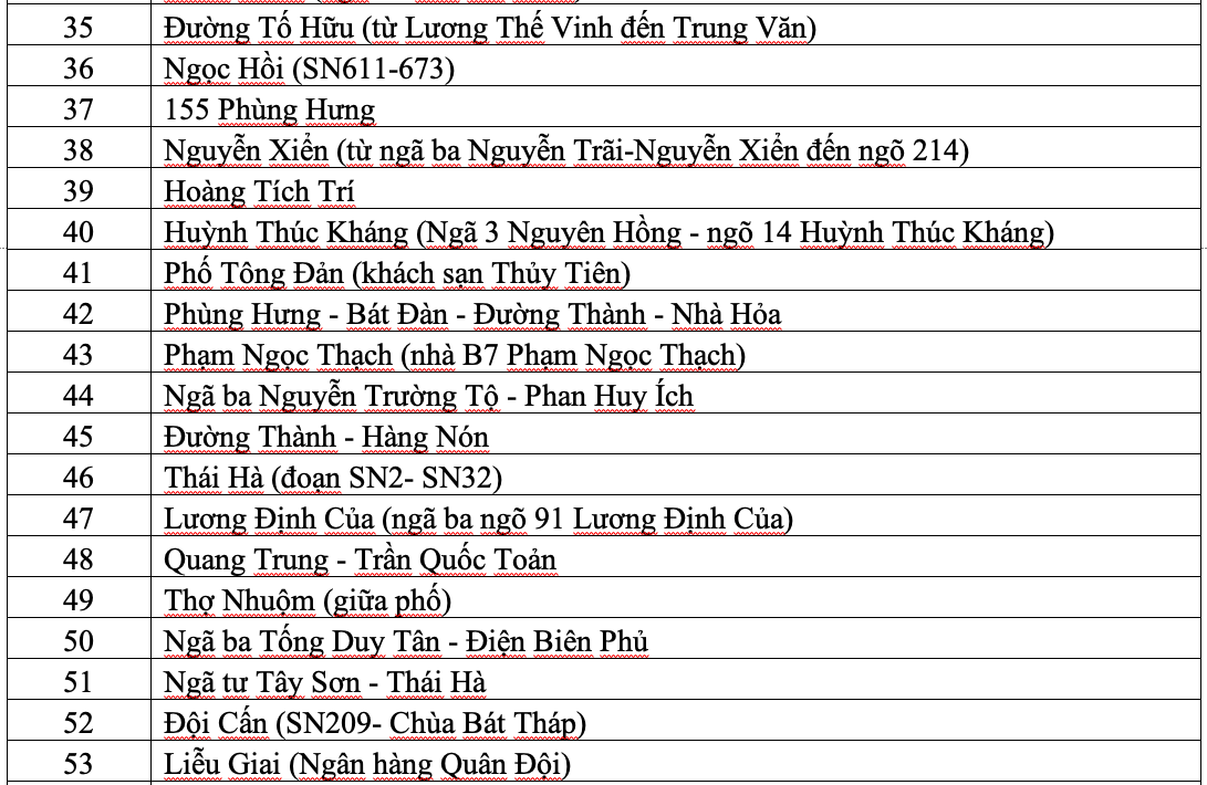 Hà Nội: 65 điểm úng ngập do mưa lớn kéo dài Hà Nội: 65 điểm úng ngập do mưa lớn kéo dài
