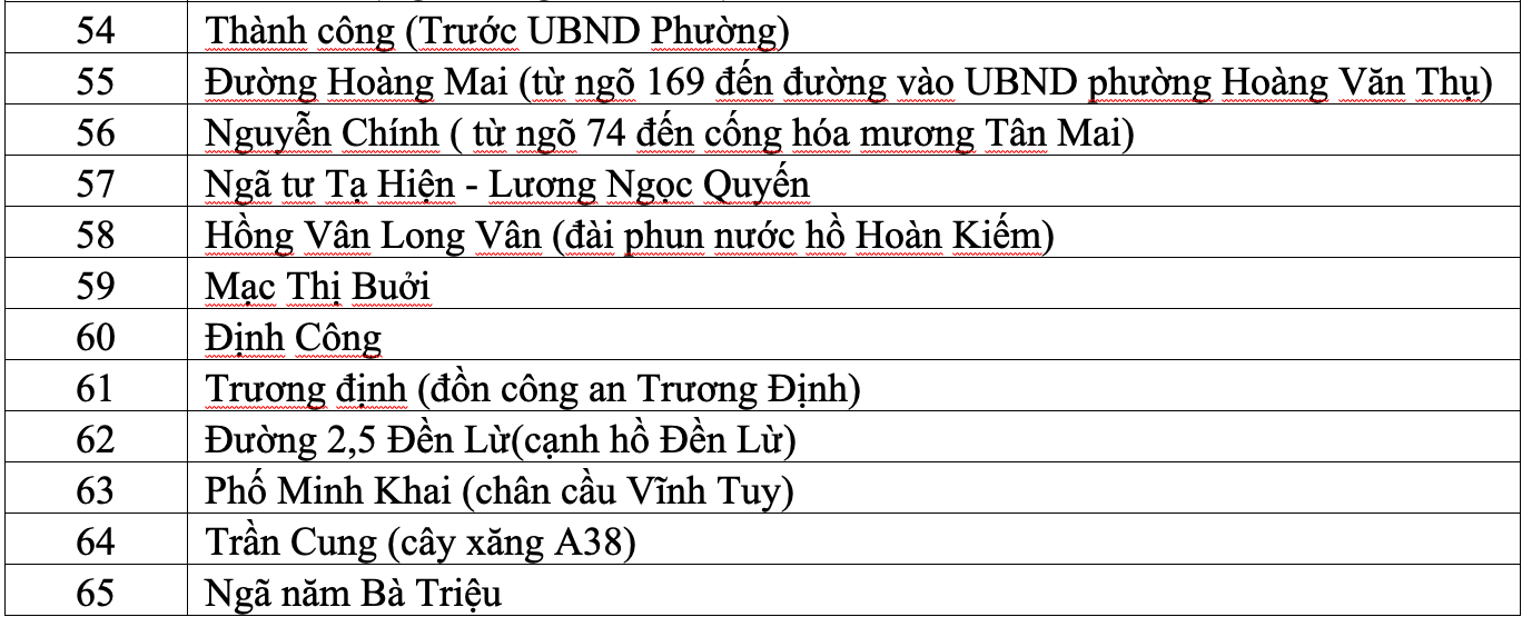 Hà Nội: 65 điểm úng ngập do mưa lớn kéo dài Hà Nội: 65 điểm úng ngập do mưa lớn kéo dài