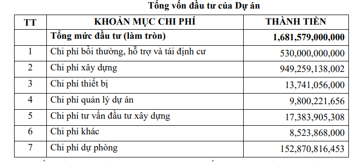 Chuyển đổi hơn 94ha đất lúa hai vụ để phát triển KCN Phúc Yên hơn 111,3 ha tại Phú Thọ Chuyển đổi hơn 94ha đất lúa hai vụ để phát triển KCN Phúc Yên hơn 111,3 ha tại Phú Thọ