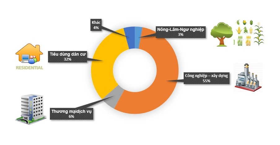 Petrovietnam nâng cao hiệu quả công tác vận hành và BDSC các nhà máy điện