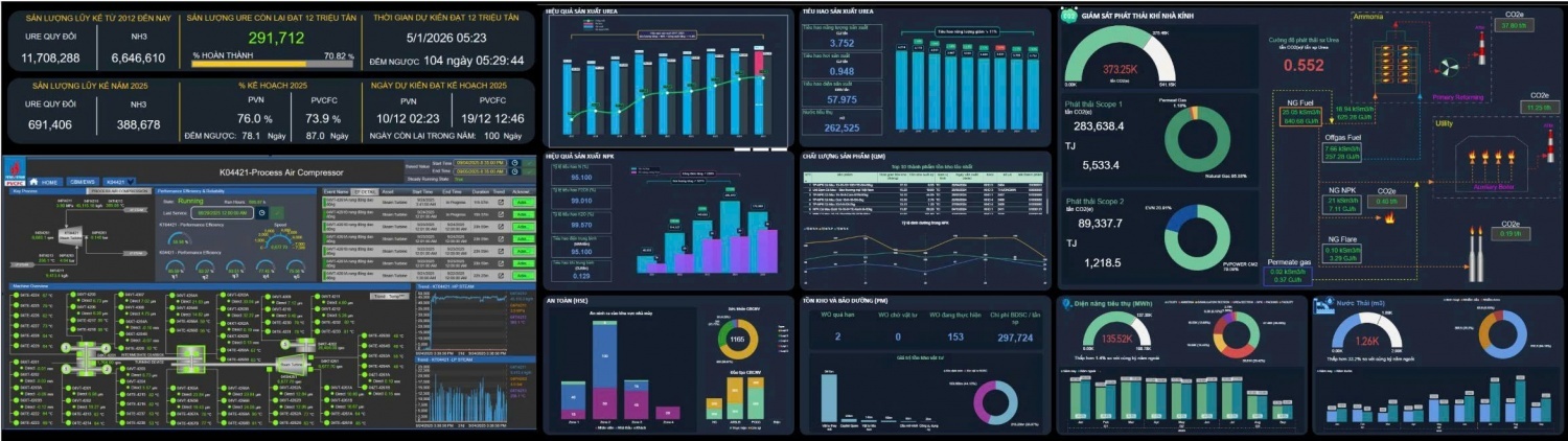 Bảng điều khiển (Dashboard) - “trái tim số” của nhà máy