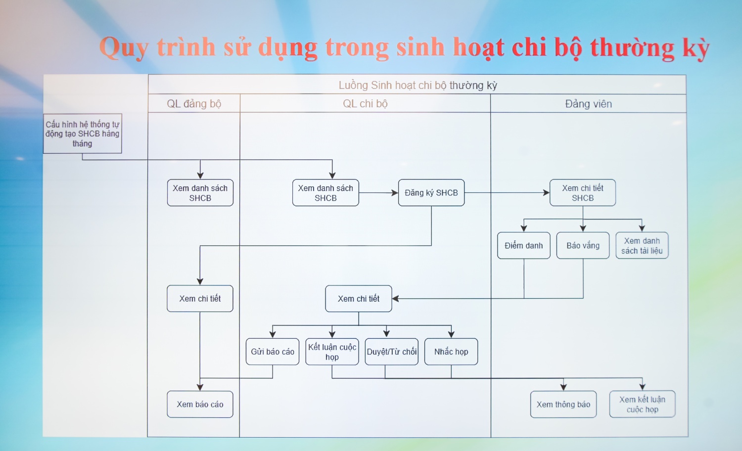 Đảng bộ BMQL&ĐH Petrovietnam chuyển đổi số mạnh mẽ, tiên phong triển khai “Sổ tay đảng viên điện tử”