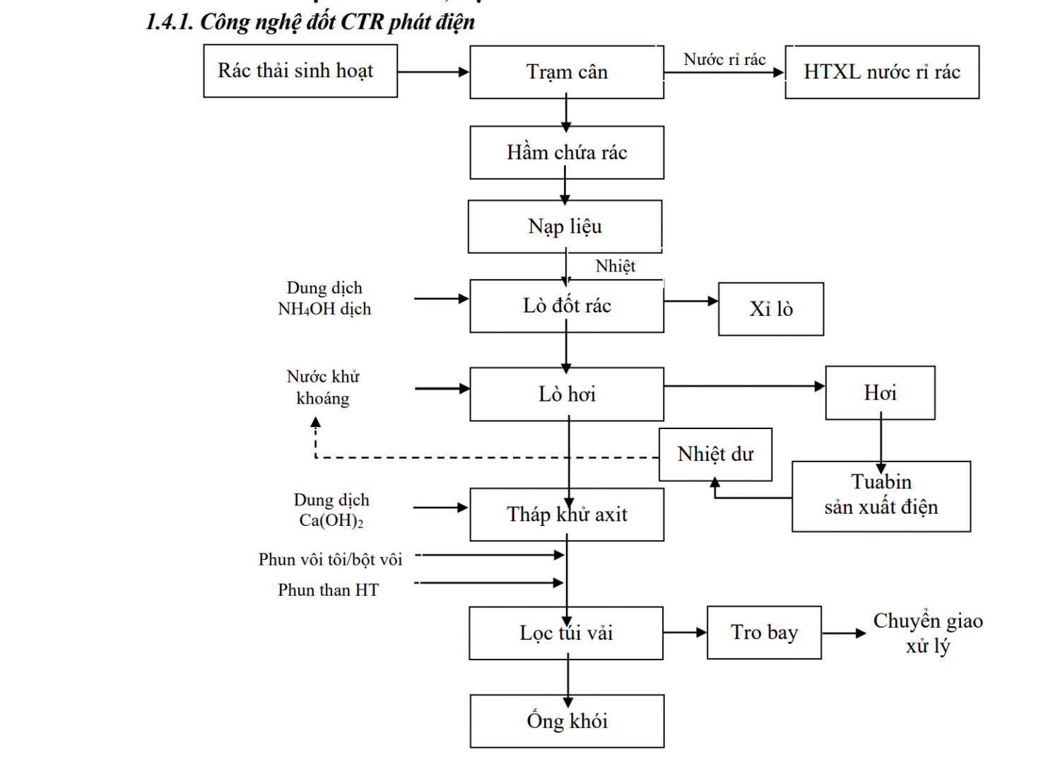 Sau điều chỉnh, dự án Nhà máy điện rác Nghệ An hơn 3.100 tỷ sắp được xây mới