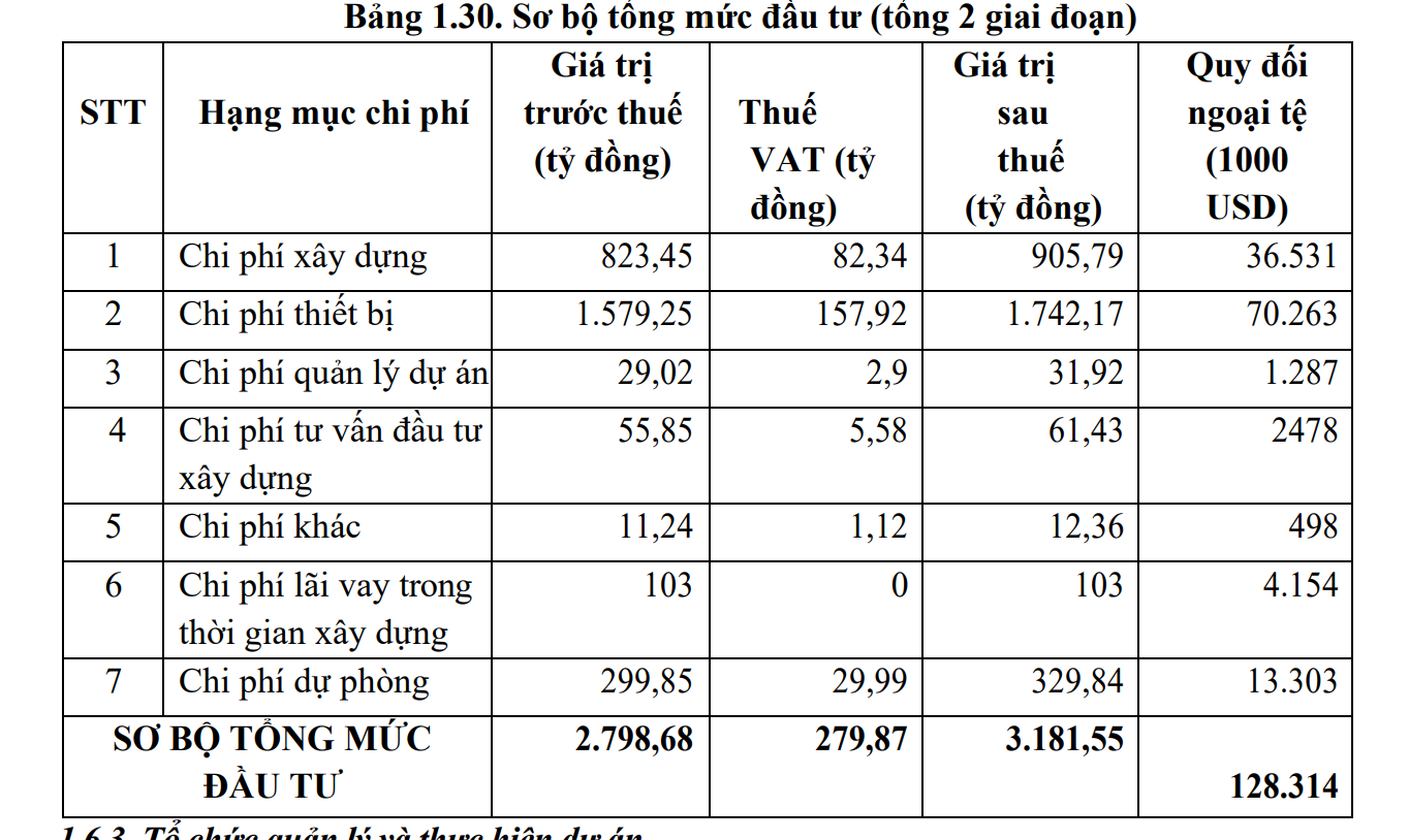 Sau điều chỉnh, dự án Nhà máy điện rác Nghệ An hơn 3.100 tỷ sắp được xây mới