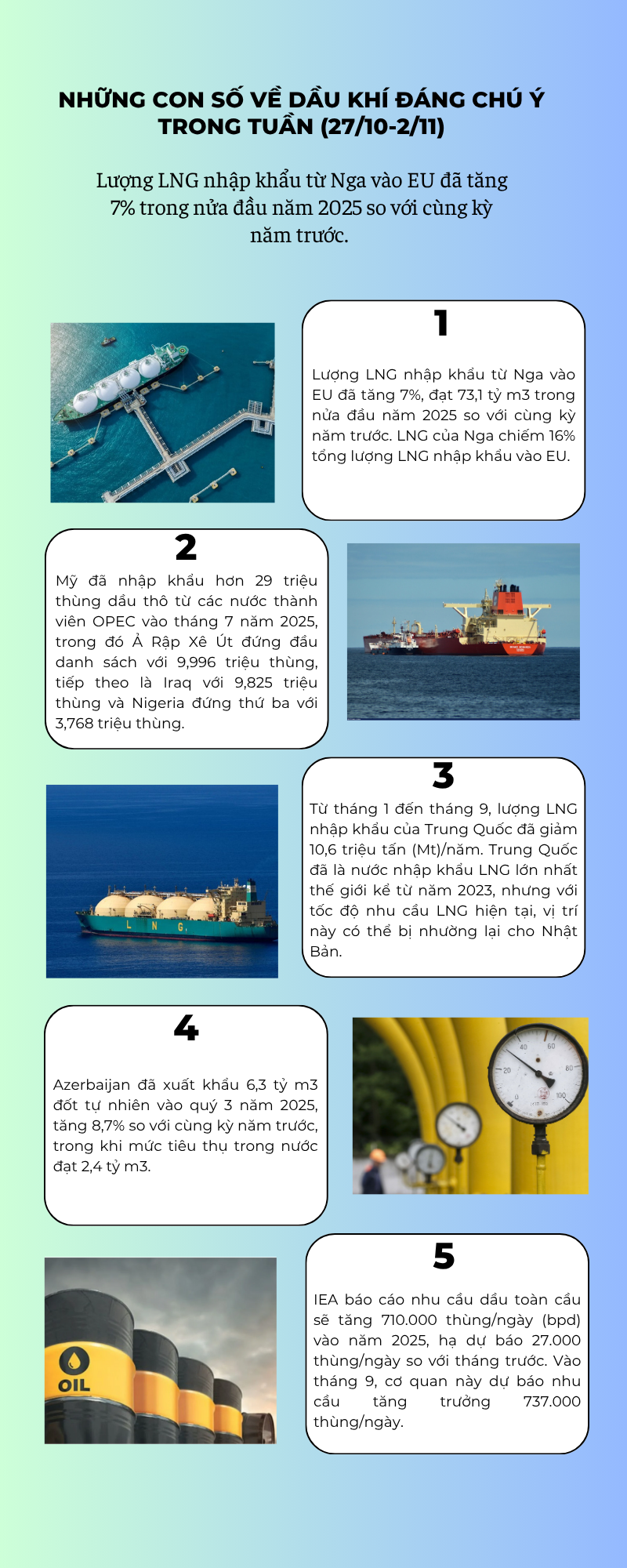 [Infographic] Những con số về dầu khí đáng chú ý trong tuần (27/10 - 2/11)