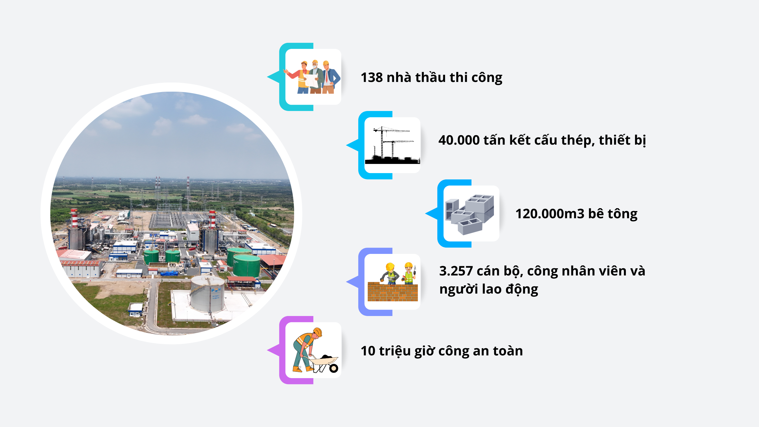[Infographic] Tổng quan về Dự án Nhà máy điện Nhơn Trạch 3 và 4